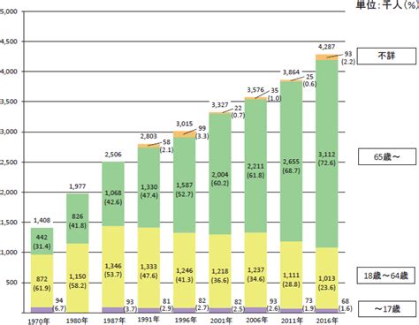 令和6年警察白書 統計資料